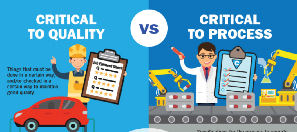 What Is The Key Difference Between CTQ And CTP 