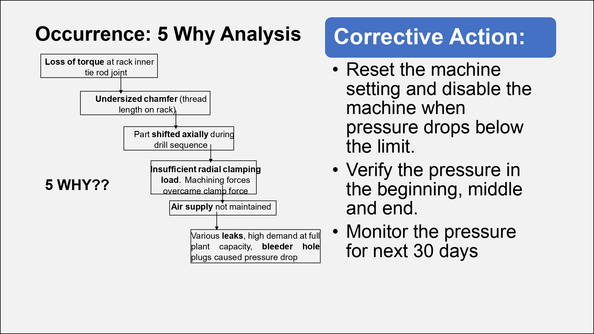 7 Step Problem Solving Technique