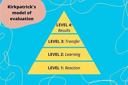 Kirkpatrick’s Four-level Training Evaluation Model