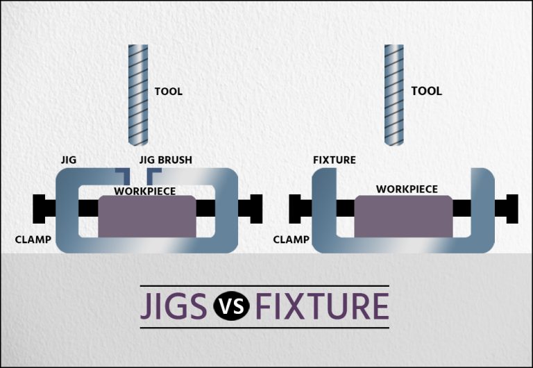 Difference Between Jig And Fixture