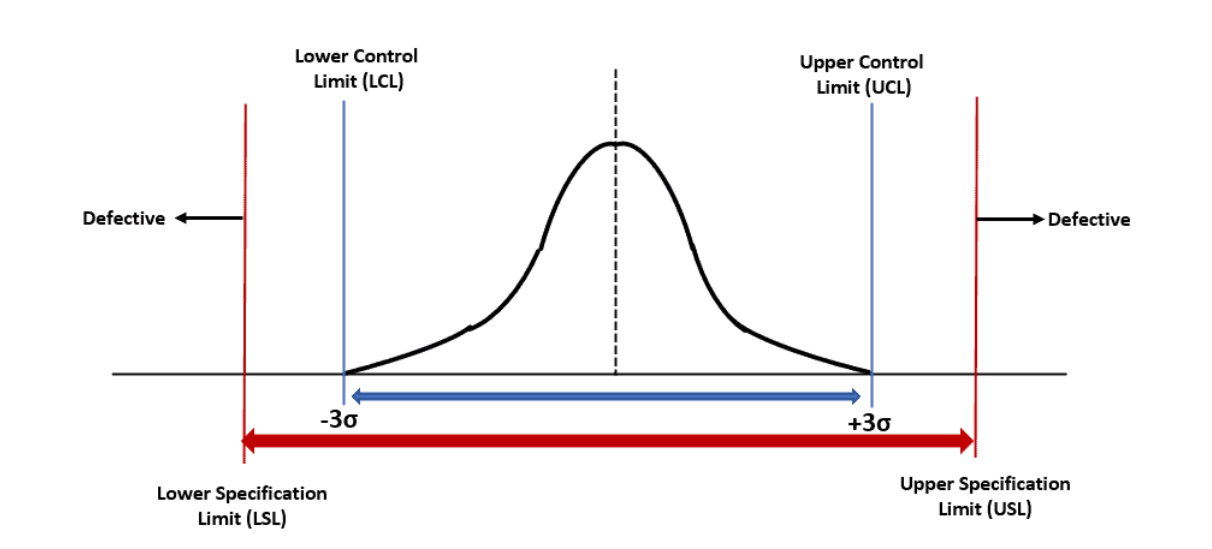 SPC: Difference Between Cpk and Ppk